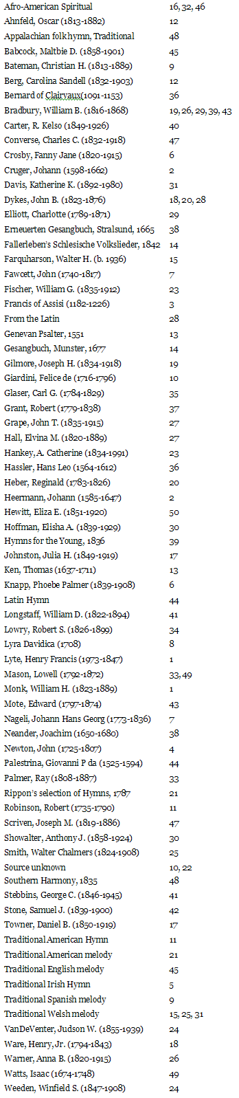 Hymnal author index from The Dulcimer Hymnal