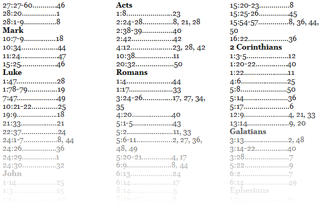 Over 100 scriptural references